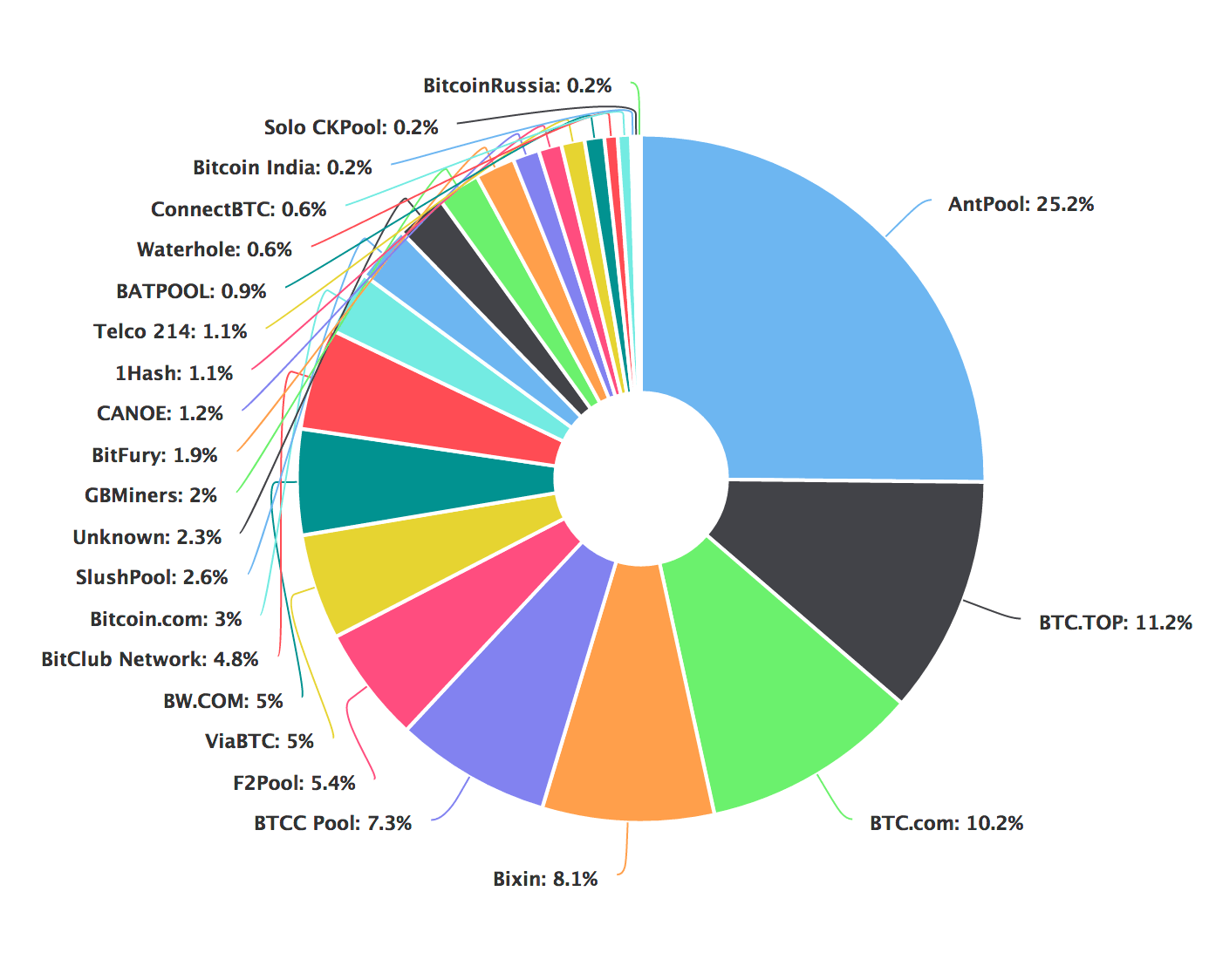 what mining pool pays in btc