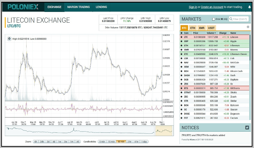 Poloniex